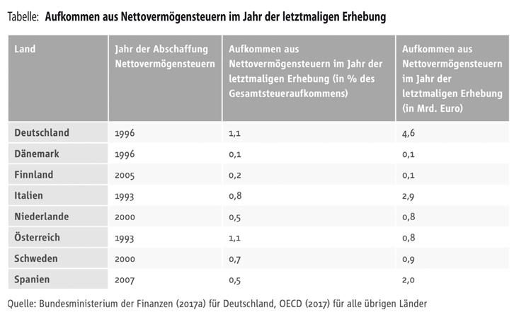 Abbildung 3